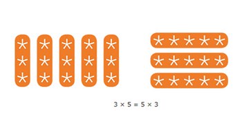 Multiplication and division: Content background Image